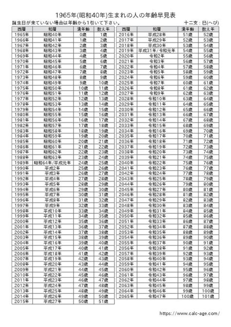 1965年生|1965年・昭和40年生まれ 入学・卒業年度(学歴)の計算・早見表。